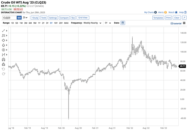 Price in the administration's target buy zone