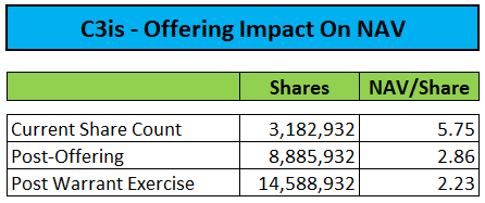 NAV Impact