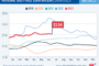 VDE: Compelling Reasons For A Floor In Crude Oil Supporting Petroleum Stocks