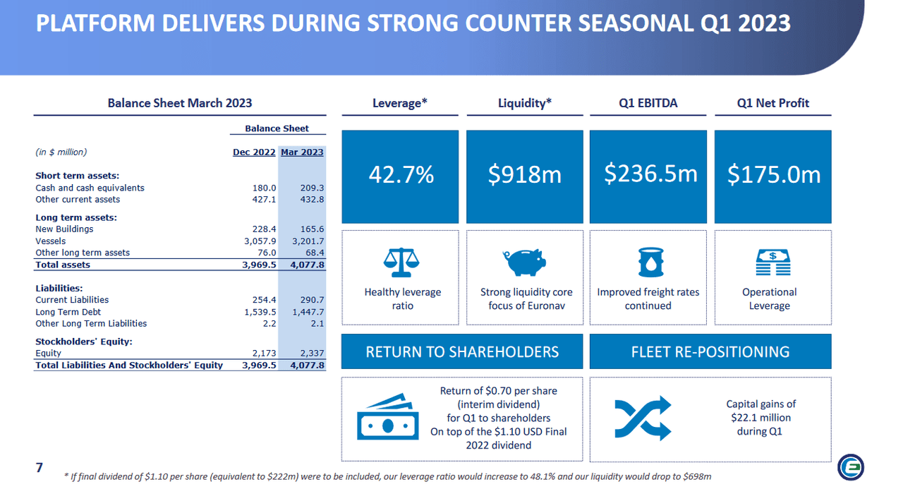 The balance sheet of EURN