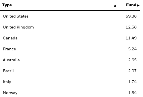 IXC's Geography