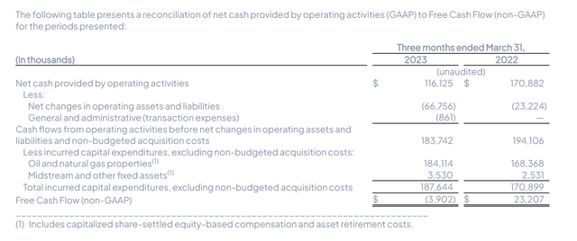 Vital Energy Free Cash Flow Calculation