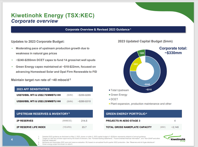 Kiwetinohk Energy Budget Guidance