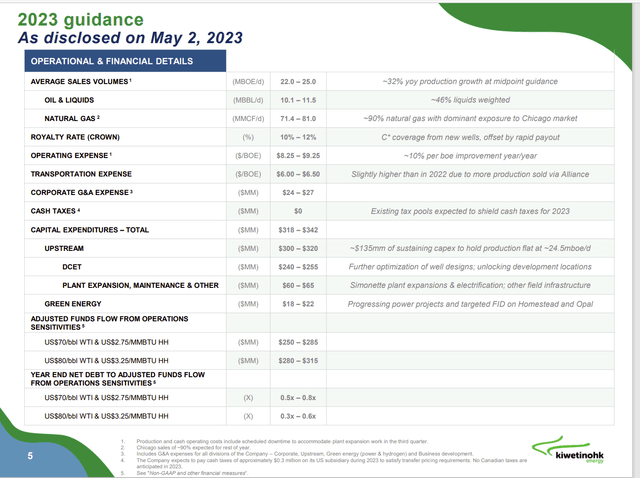 Kiwetinohk Energy Natural Gas Sales Strategy And 2023 Guidance