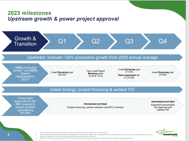 Kiwetinohk Energy Power Generation Plans Progress