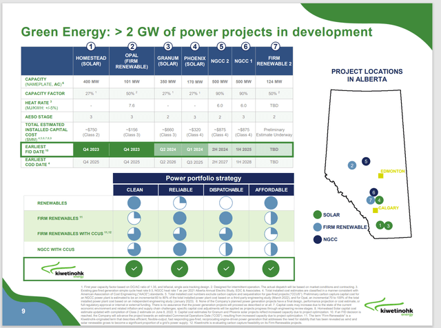 Kiwetinohk Energy Electrical Generation Specifics