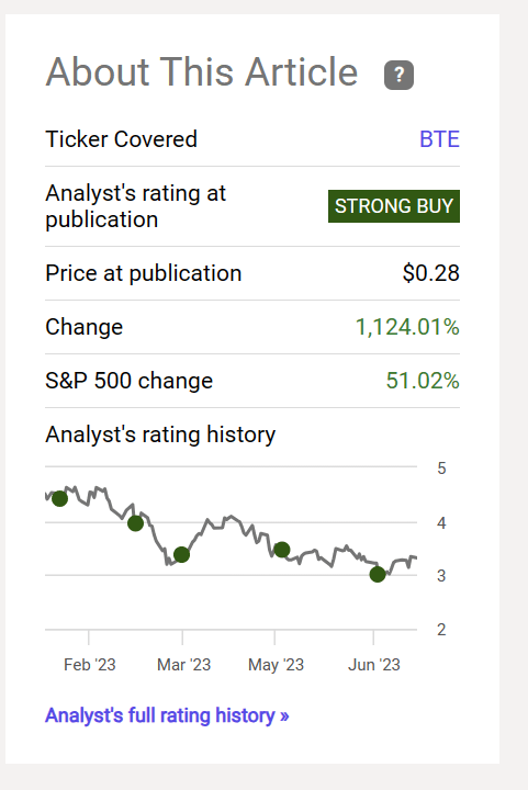 Baytex Energy Recommended Price And Stock Price Progress Since The Last Article