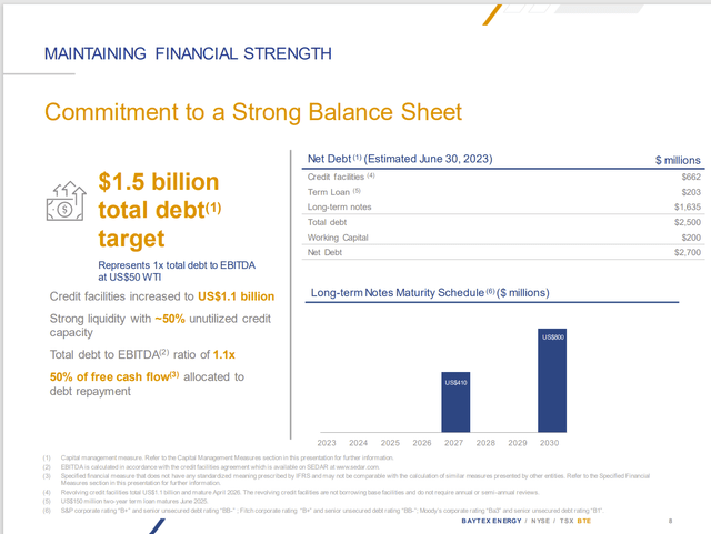 Baytex Energy Revised Debt Guidance