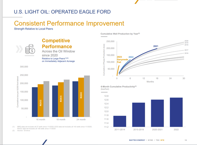 Baytex Energy Presentation Of Eagle Ford Well Productivity Improvement