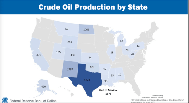 states production