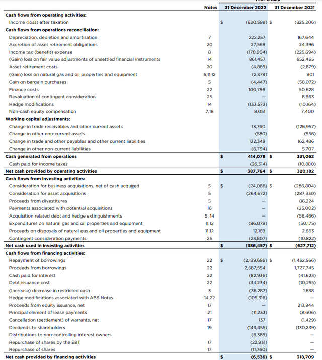 Cash Flow Statement