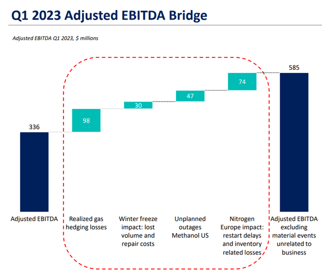 Q1 EBITDA Bridge