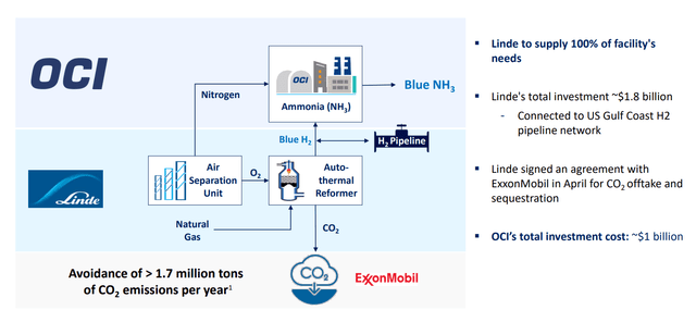 Blue Ammonia Process