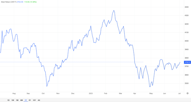 Trading Economics