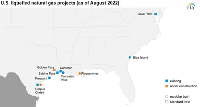 LNG export facilities