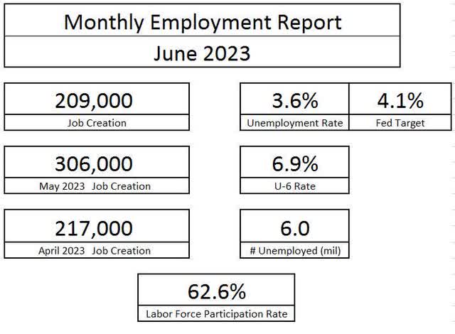 June 2023 Jobs Summary