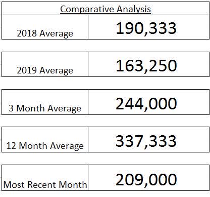 June Job Creation Comparative