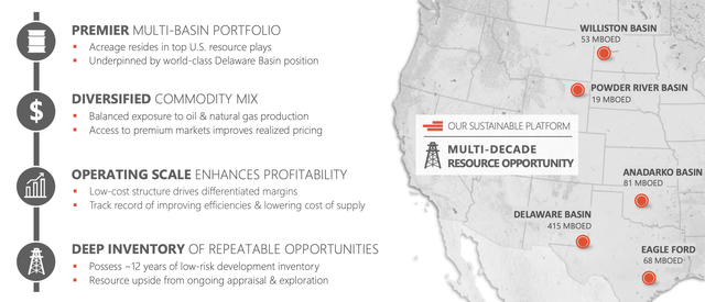 Devon Energy Investor Presentation