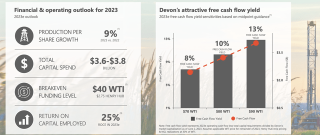 Devon Energy Investor Presentation