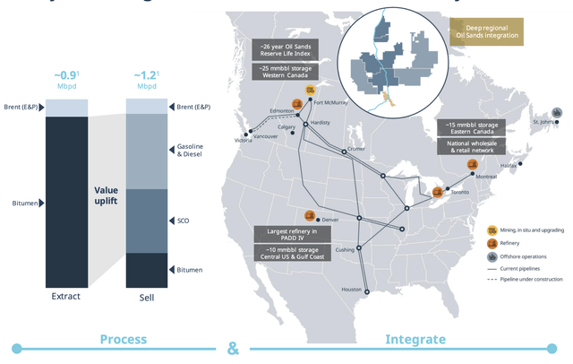 Suncor Energy Investor Presentation