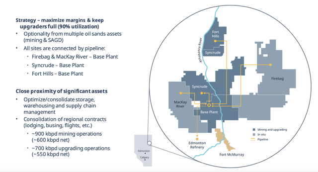 Suncor Energy Investor Presentation