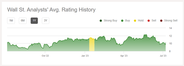 Wall Street Rating