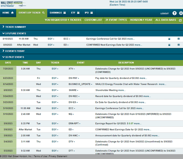 Corporate Event Risk Calendar