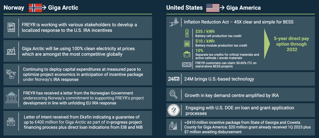 FREYR Battery Fiscal 2023 First Quarter Governmental Support