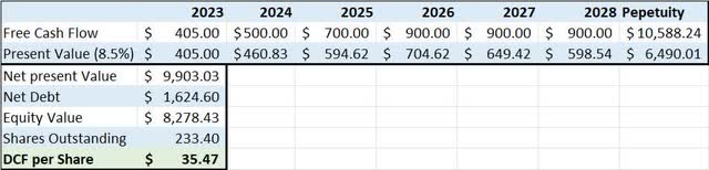 A table showing discounted cash flow target estimates for RRC