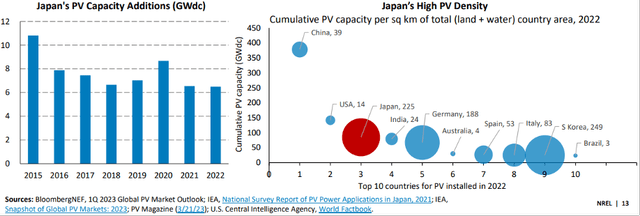 Japan PV capacity additions