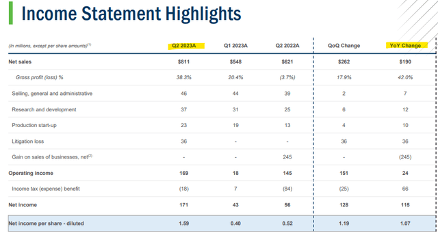 FSLR metrics