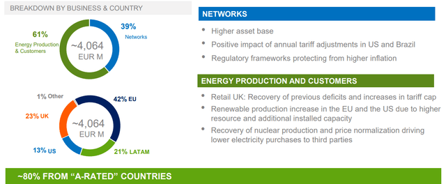 Iberdrola IR