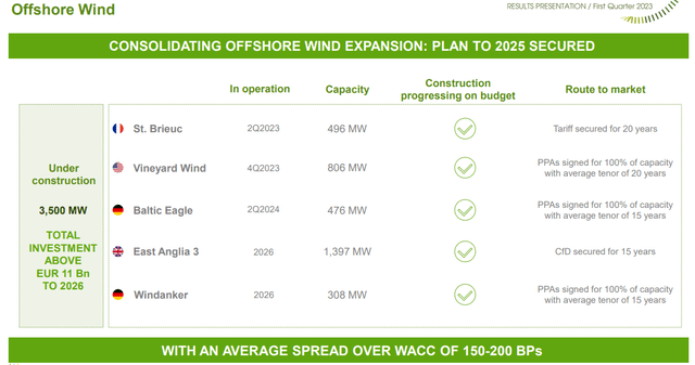 Iberdrola IR