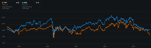 trp stock