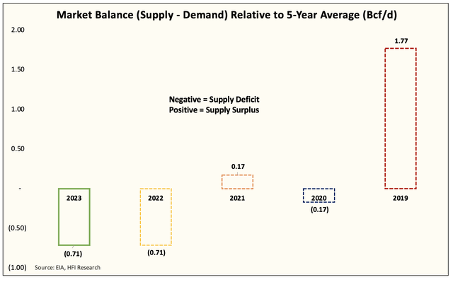 balance