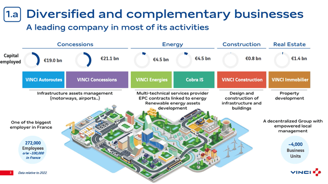 Slide from investor presentation