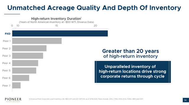 shale inventory large operators