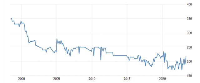 Gabon oil production