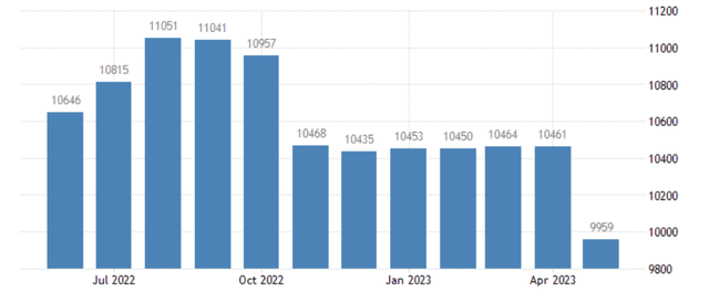 Saudi oil production