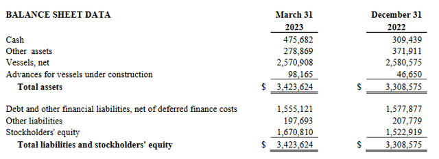 A financial statement with numbers and words Description automatically generated
