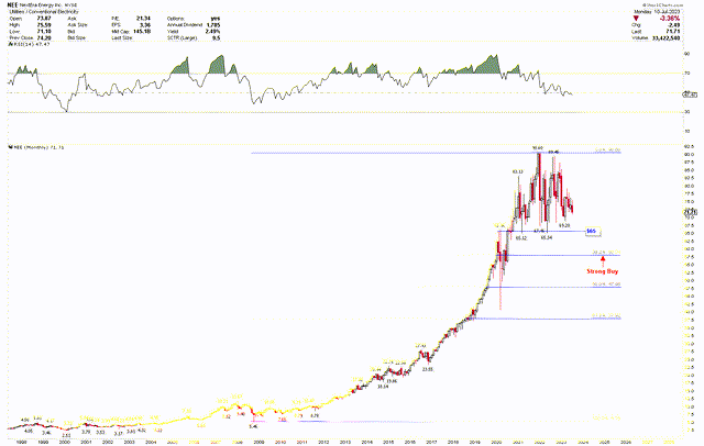 NextEra Energy