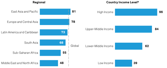 Percentage of All Adults with Bank Accounts (Age 15+, 2021)