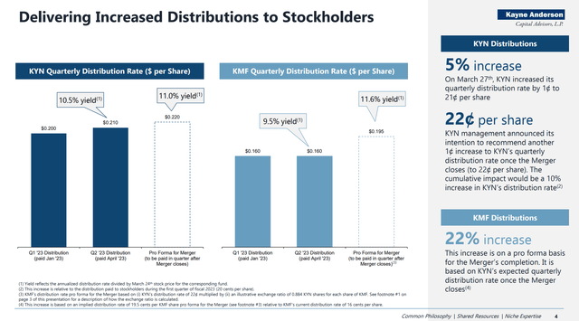 Pro-forma KYN distribution will be raised to $0.22 / qtr