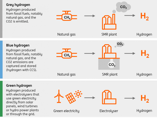 Hydrogen sparks change for the future of green steel production