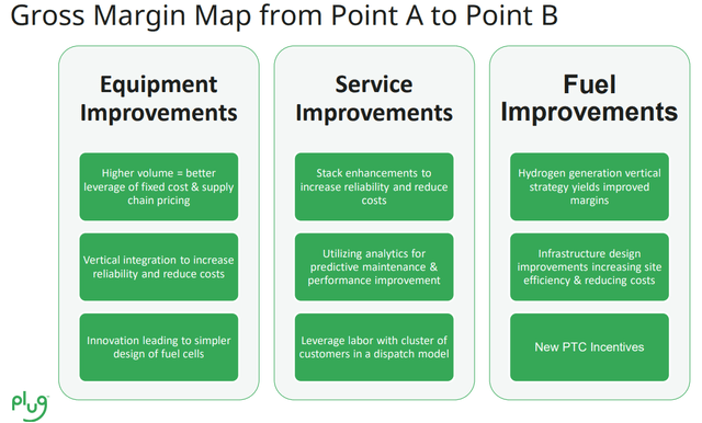 Gross Margin Map