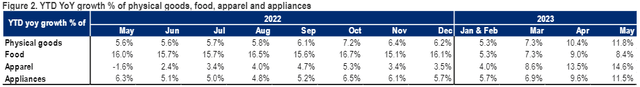 NBS data updates