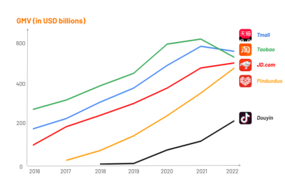 Competition continues to heat up as China market saturates