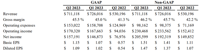 Financials