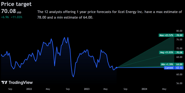 Price Target