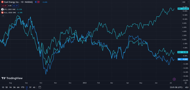 Xcel (Dark Blue) vs Industry & Market